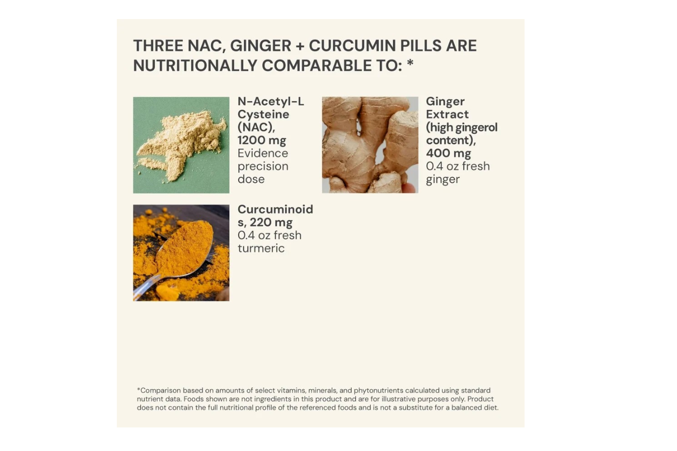 NAC + Ginger + Curcumin